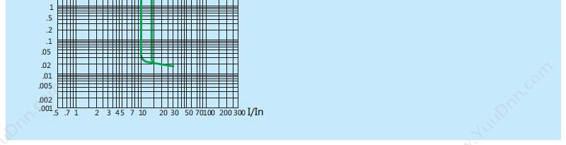 正泰 CHINT NM8-100S/3 20A 塑壳断路器