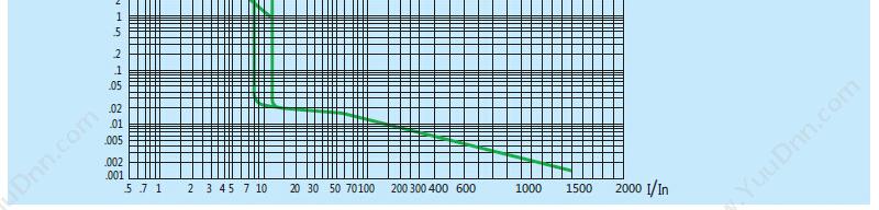 正泰 CHINT NM8-100H/3M 50A 塑壳断路器