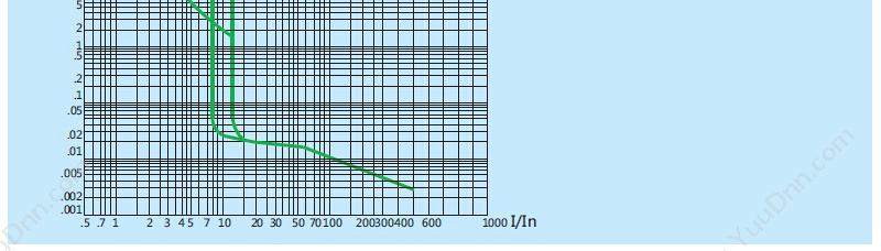 正泰 CHINT NM8-100S/3 63A 塑壳断路器