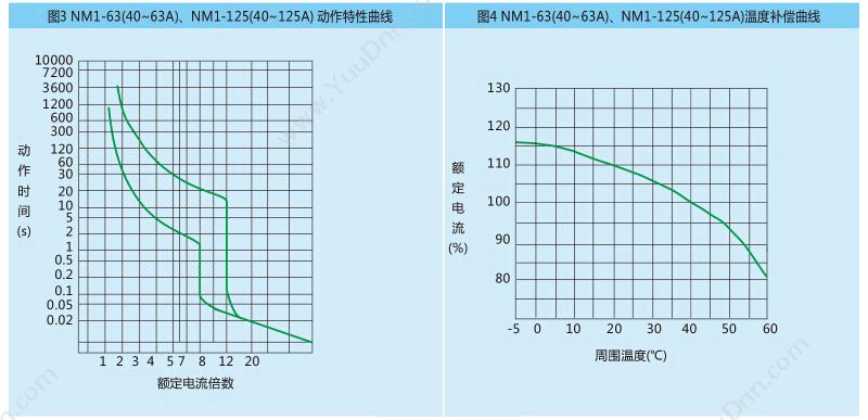 正泰 CHINT NM1-125H/3300 80A 塑壳断路器