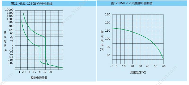 正泰 CHINT NM1-125S/3300 100A 塑壳断路器