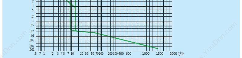 正泰 CHINT NM8-100H/3M 50A 塑壳断路器