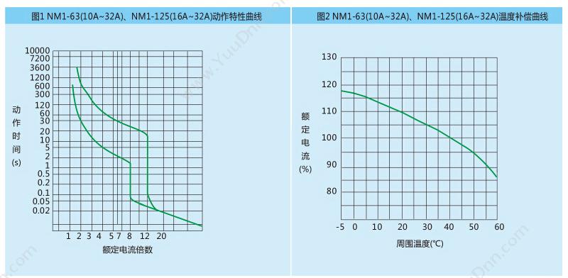 正泰 CHINT NM1-63S/3300 16A 透明型 塑壳断路器
