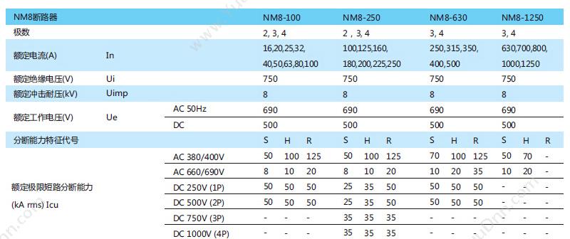 正泰 CHINT NM8-100S/3 80A 塑壳断路器