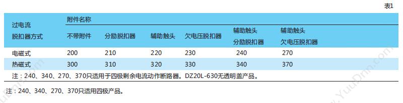 正泰 CHINT DZ20L-160/4300 80A 100mA 透明型 塑壳断路器