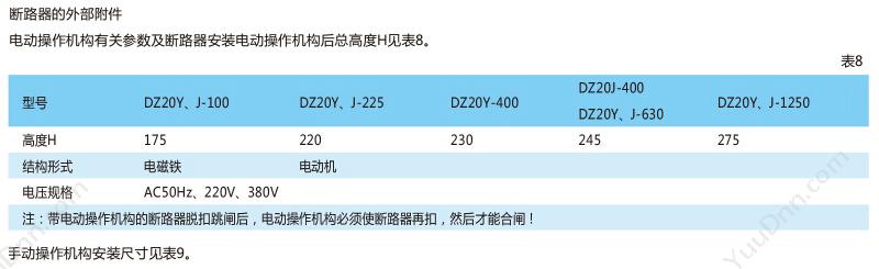 正泰 CHINT DZ20Y-225/3300 125A 塑壳断路器