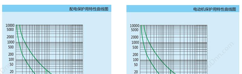 正泰 CHINT DZ15-100/3902 100A 塑壳断路器