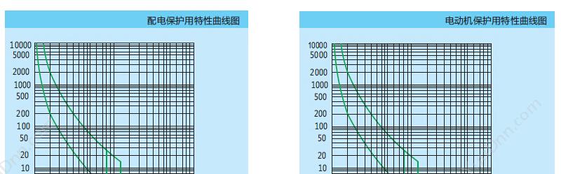 正泰 CHINT DZ15LE-40/4901 40A 30mA 透明型 塑壳断路器