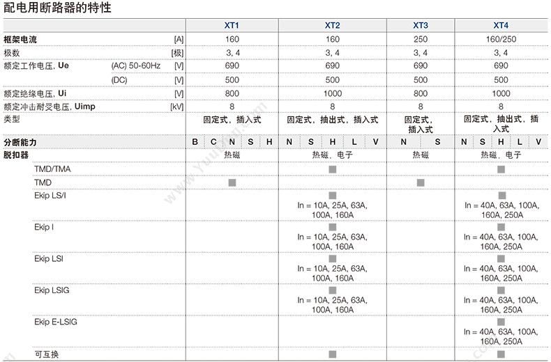 ABB 10137932 Tmax XT系列热磁式 XT2H160 TMD5-50 FF 4P 热磁式塑壳断路器