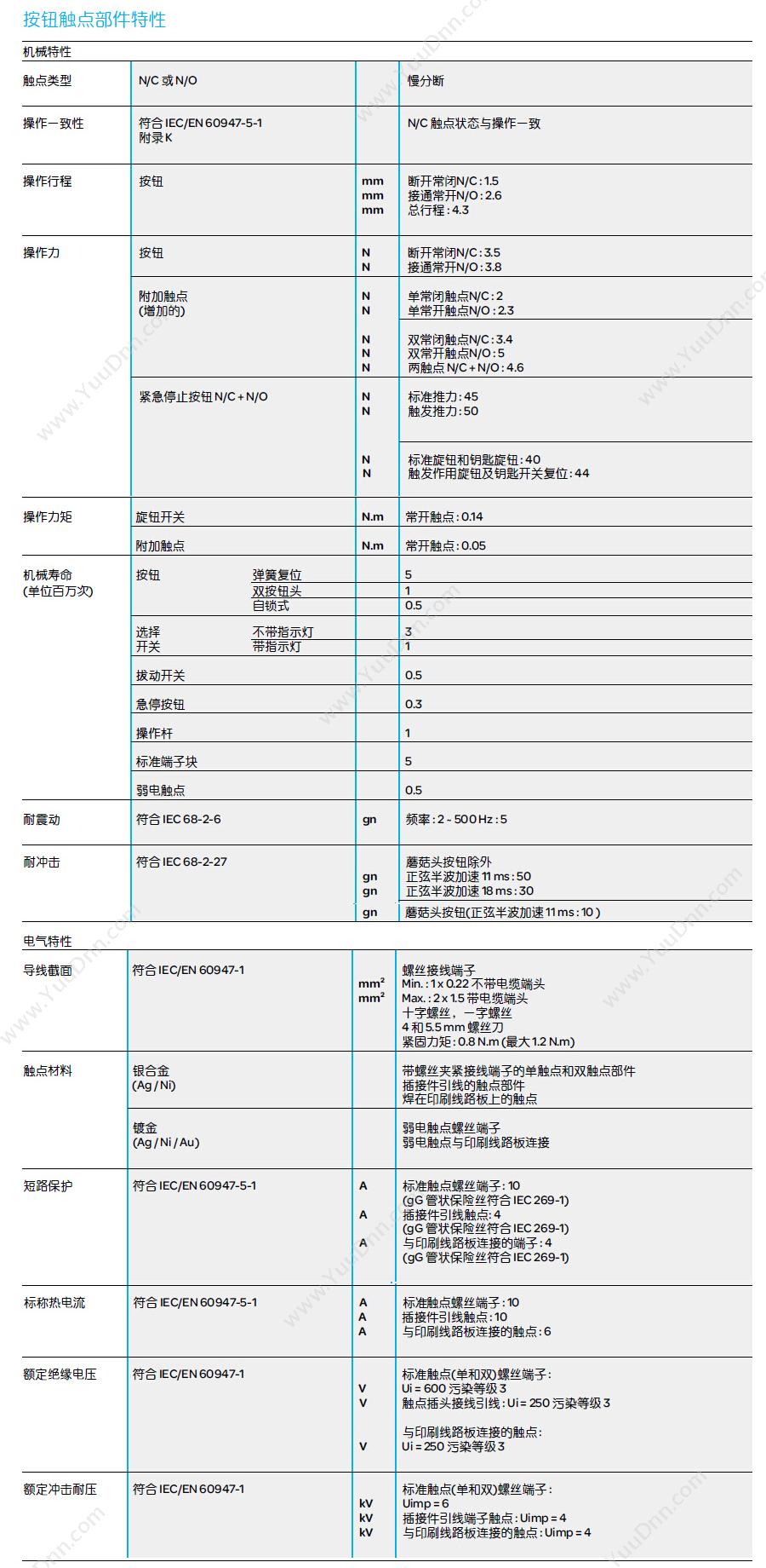 施耐德 Schneider XB4BV35 金属指示灯 白炽灯 黄色 110-120VAC（ZB4BV3+ZB4BV05） 白炽灯