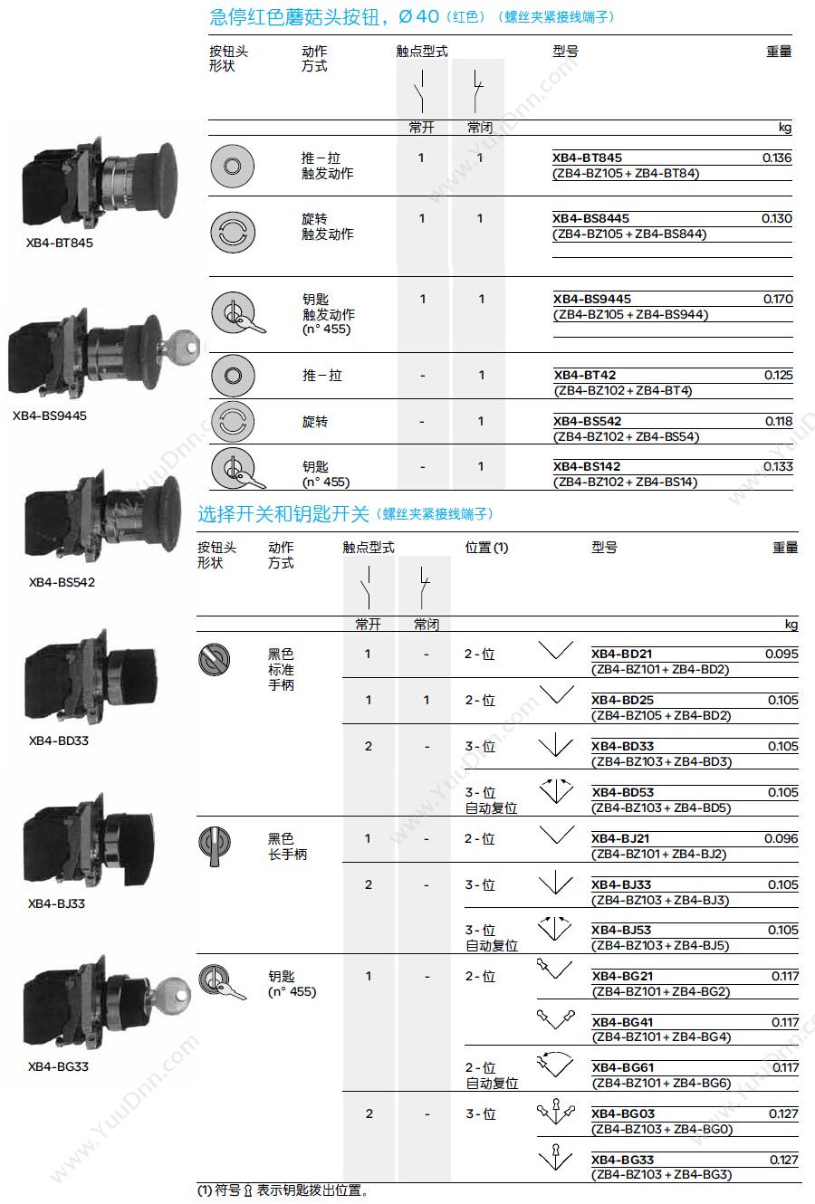 施耐德 Schneider XB4BV35 金属指示灯 白炽灯 黄色 110-120VAC（ZB4BV3+ZB4BV05） 白炽灯