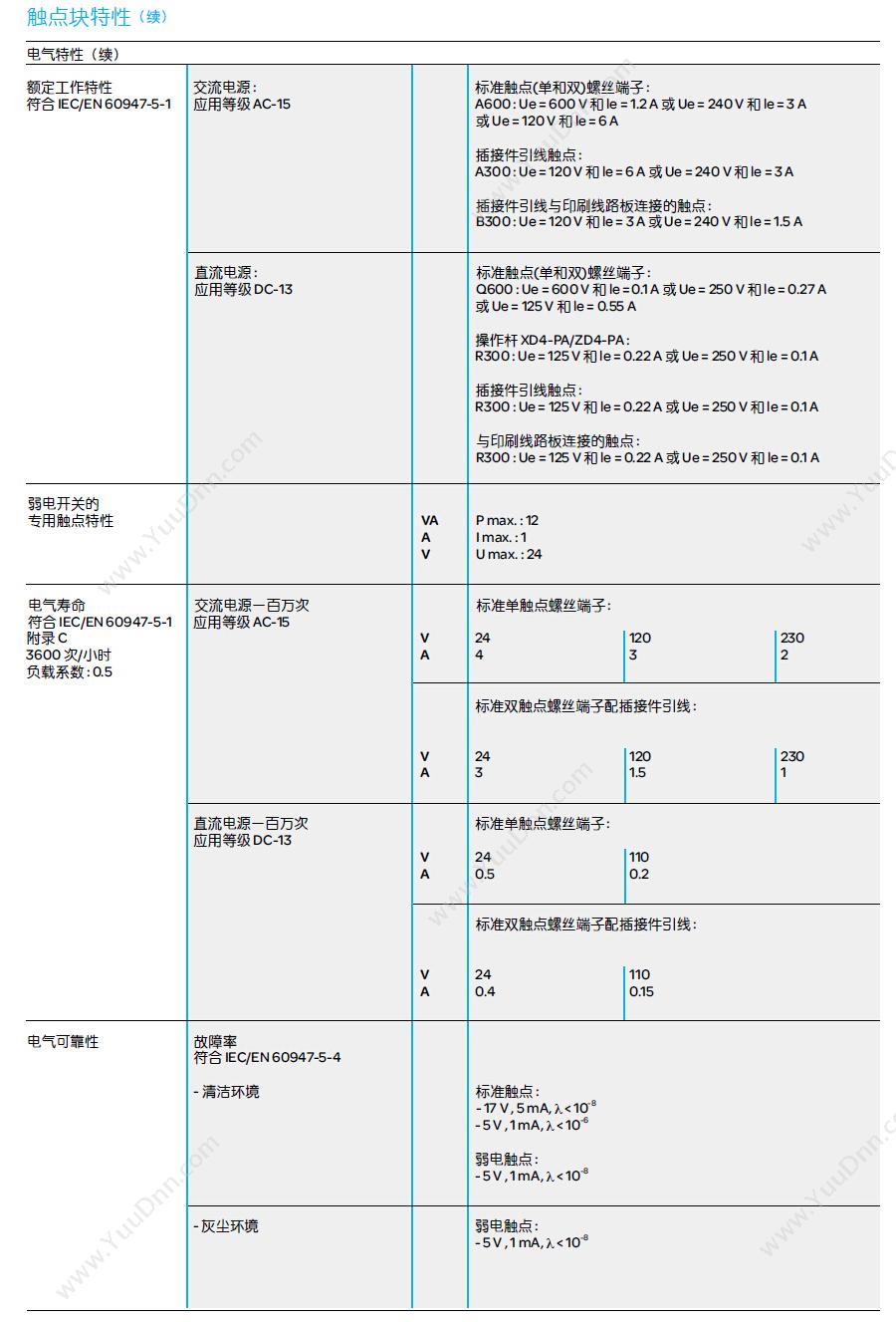 施耐德 Schneider XB4BV35 金属指示灯 白炽灯 黄色 110-120VAC（ZB4BV3+ZB4BV05） 白炽灯