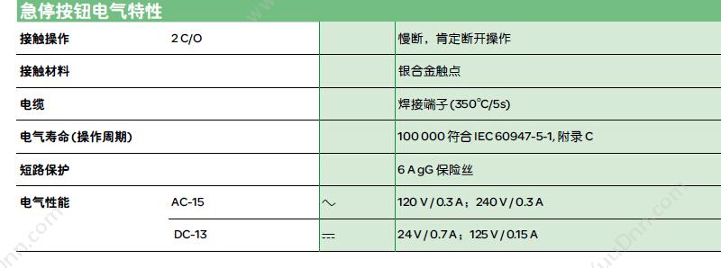 施耐德 Schneider XB6CA35B 方形绿色 1NO+NC 16mm 方形按钮