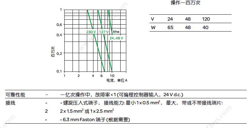 施耐德 Schneider XB2BL4322C XB2 凸 （ZB2BZ102C+ZB2BL432C） 凸头按钮