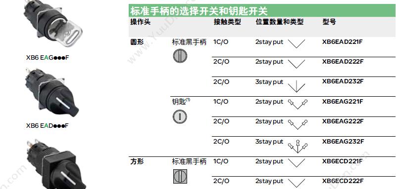 施耐德 Schneider XB6CA25B 方形黑色 1NO + 1NC 16mm 方形按钮