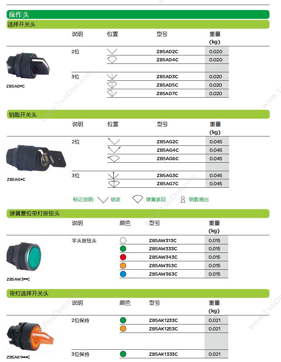 施耐德 Schneider ZB5AW0B42C  红色 1NC AC/DC24V 带灯按钮基座