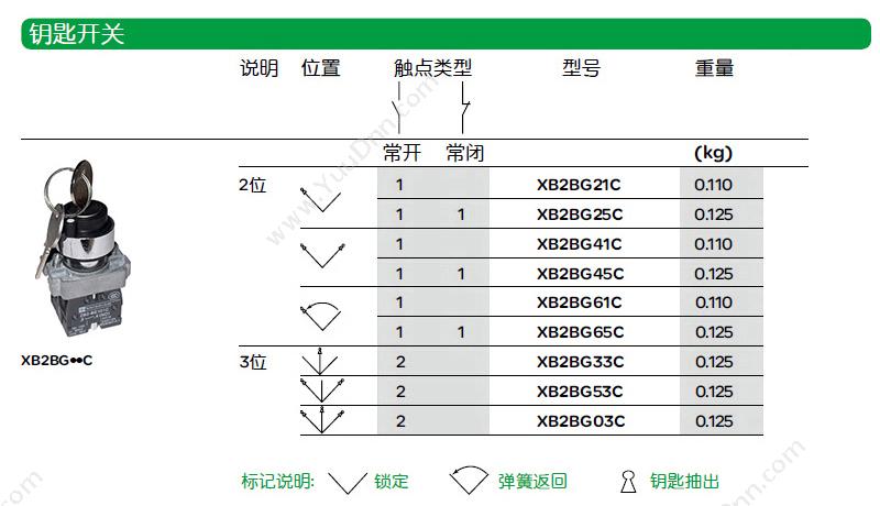 施耐德 Schneider XB2BL4322C XB2 凸 （ZB2BZ102C+ZB2BL432C） 凸头按钮