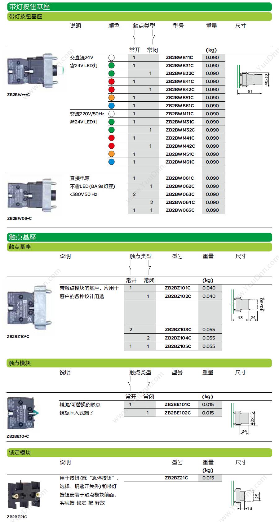 施耐德 Schneider ZB2BY9101C XB2 φ60急停（空白）（以10的倍数订购） 标牌