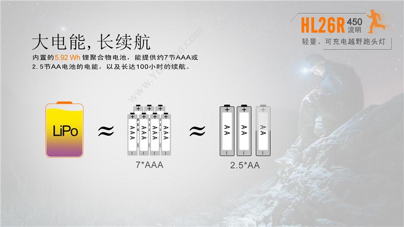 菲尼克斯 Fenix HL26R STB  轻量化多用途USB充电 450流明 蓝色 一套 套装 工作头灯