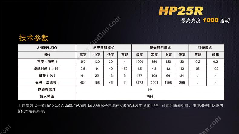 菲尼克斯 Fenix HP25R STB  高性能高亮度USB充电 1000流明 黑色 一套 套装 工作头灯