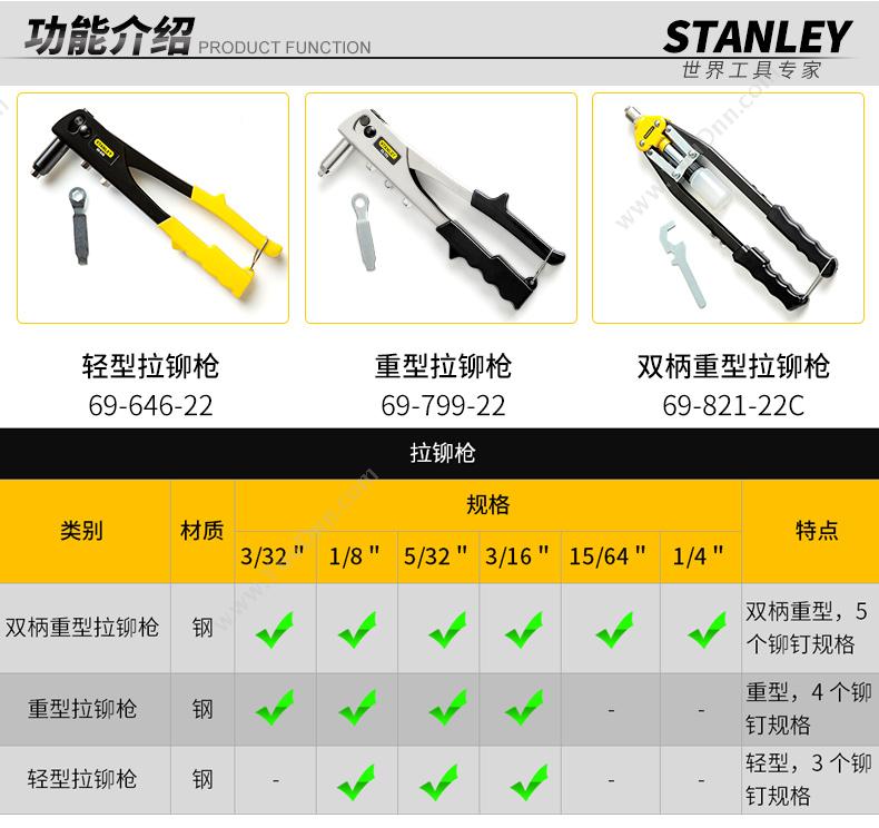 史丹利 Stanley 69-646-22 轻型拉铆枪(3铆钉头) 3/32