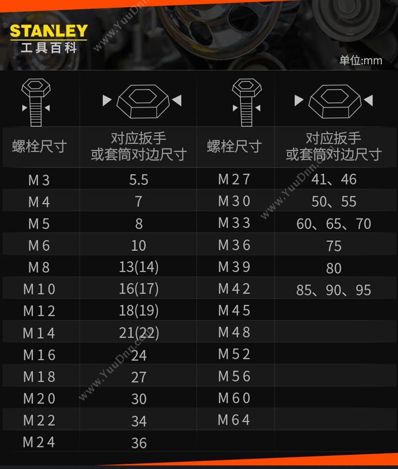 史丹利 Stanley 88-103-1-22  开口扳手 11/16