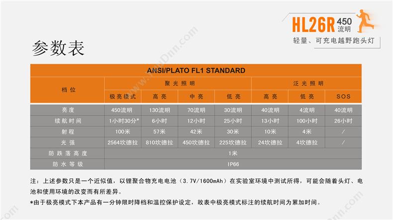 菲尼克斯 Fenix HL26R STB  轻量化多用途USB充电 450流明 蓝色 一套 套装 工作头灯