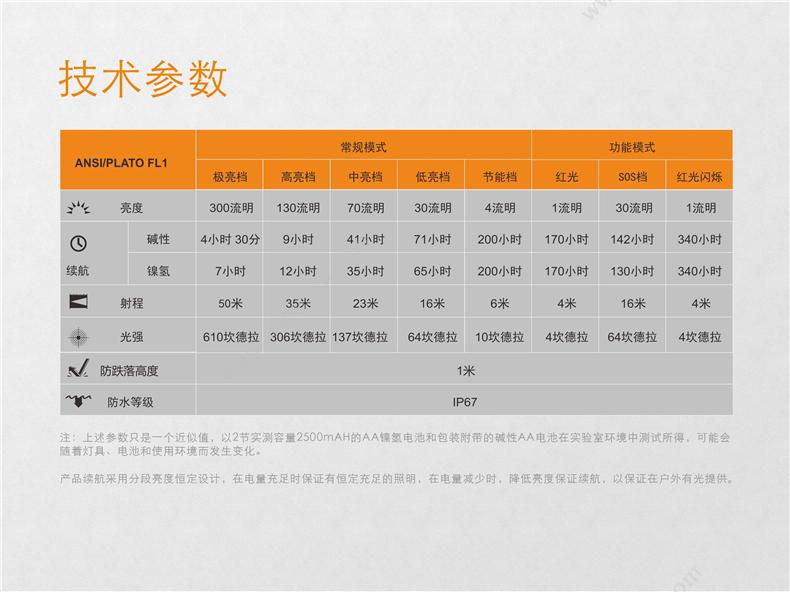 菲尼克斯 Fenix HL30 STB  高性能便携头灯双AA电池 300流明 灰色 一套 套装 工作头灯