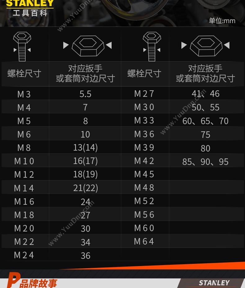 史丹利 Stanley 93-909-1-23 公制精抛光45°角 公制精抛光双梅花扳手