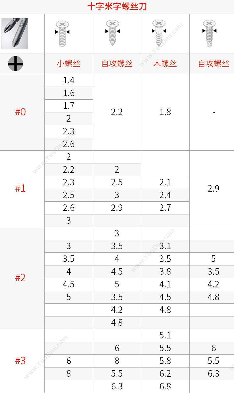 史丹利 Stanley STMT67565-8-23 十字螺丝批