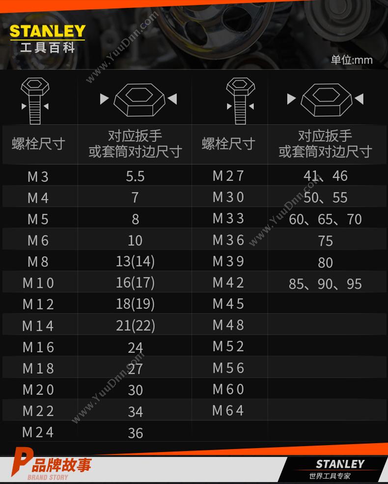 史丹利 Stanley STMT93306-8-23 公制T形套筒扳手