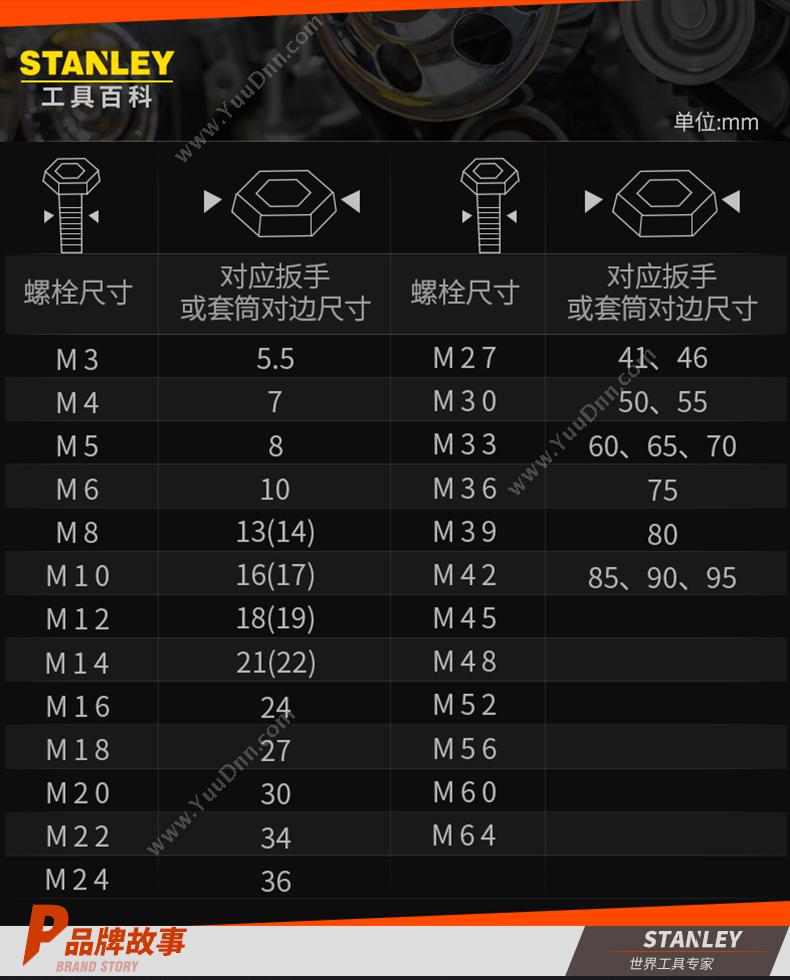 史丹利 Stanley 86-327-1-22 10mm系列 公制6角长套筒