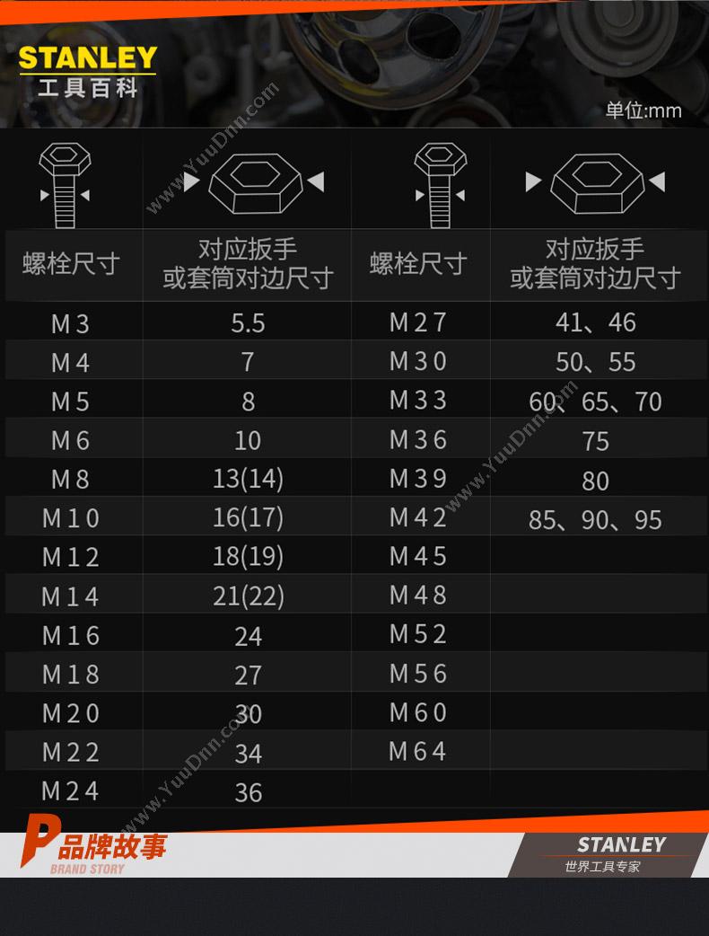 史丹利 Stanley 86-029-1-22 6.3mm系列 公制6角标准套筒