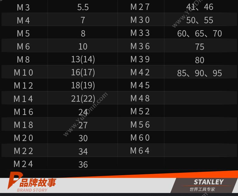 史丹利 Stanley 93-533-1-22 12.5mm系列 公制6角长套筒