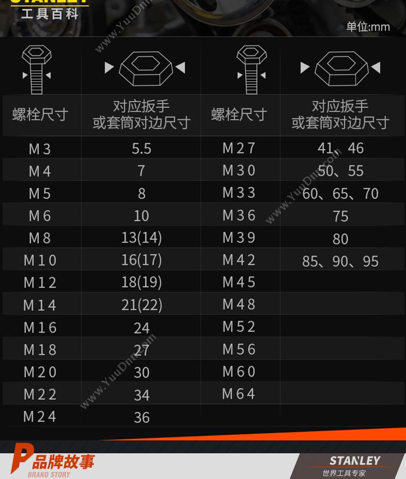 史丹利 Stanley 88-154-1-22 公制精抛光双开口扳手