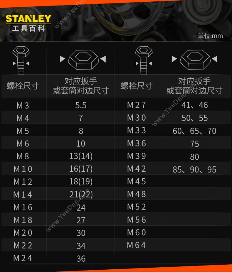 史丹利 Stanley 85-615-1-22 强力型公制精抛光两用长扳手