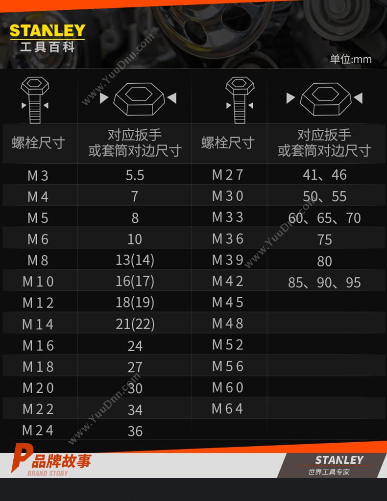 史丹利 Stanley 86-315-1-22 10mm系列 公制六角标签套筒