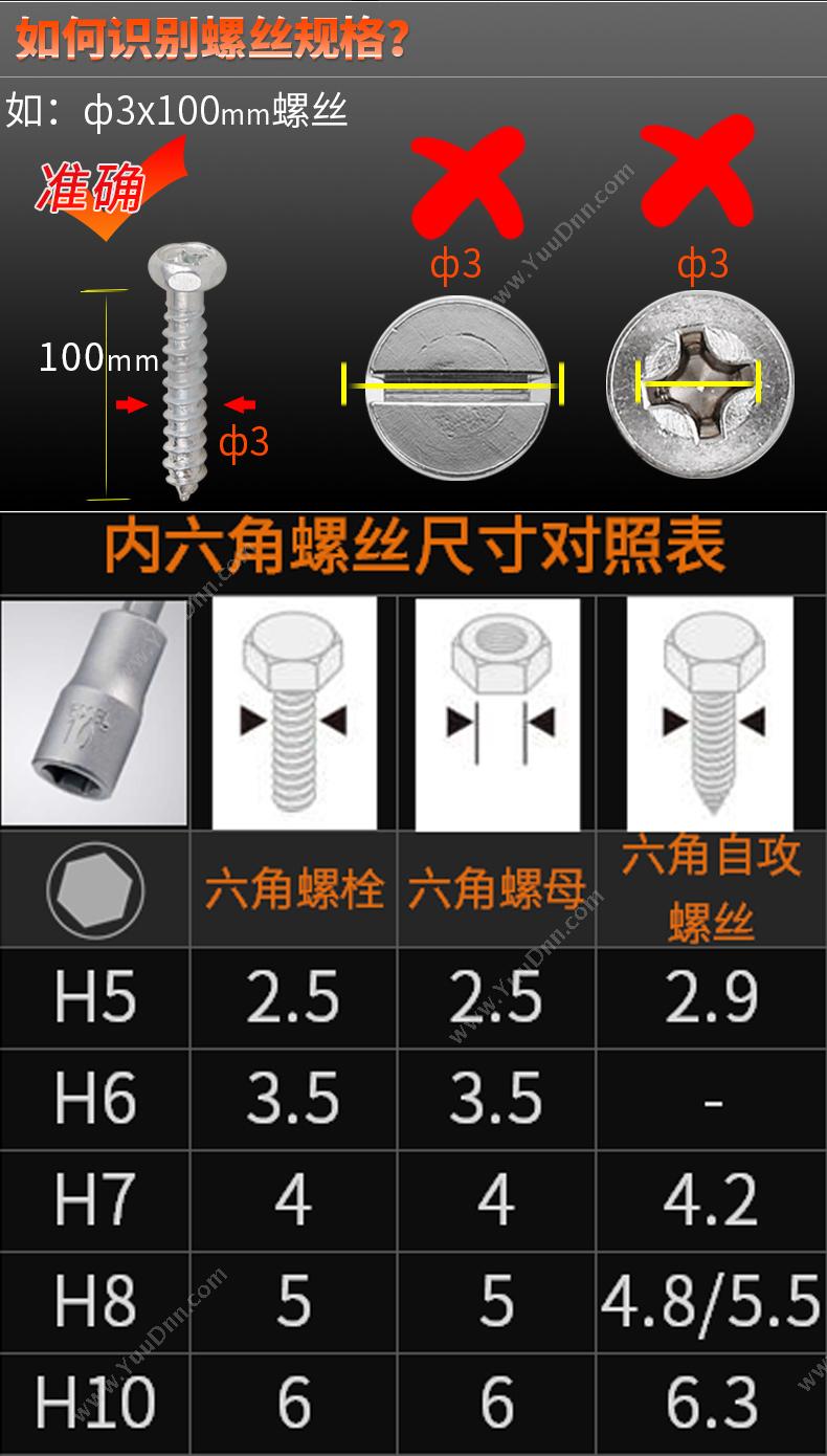 史丹利 Stanley 65-984-23C 双色柄螺帽 螺丝批头