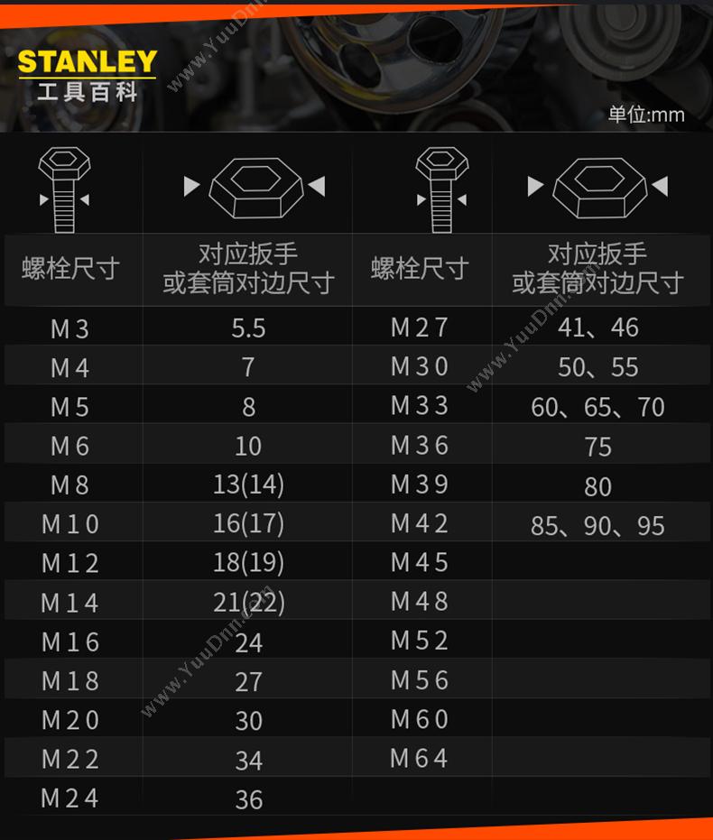 史丹利 Stanley 85-937-1L-22 公制精抛光双向棘开两用快扳