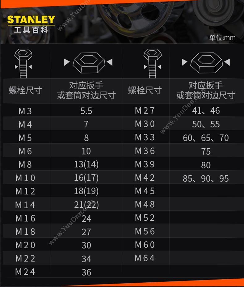 史丹利 Stanley 85-472-1-22 强力型英制精抛光两用长扳手