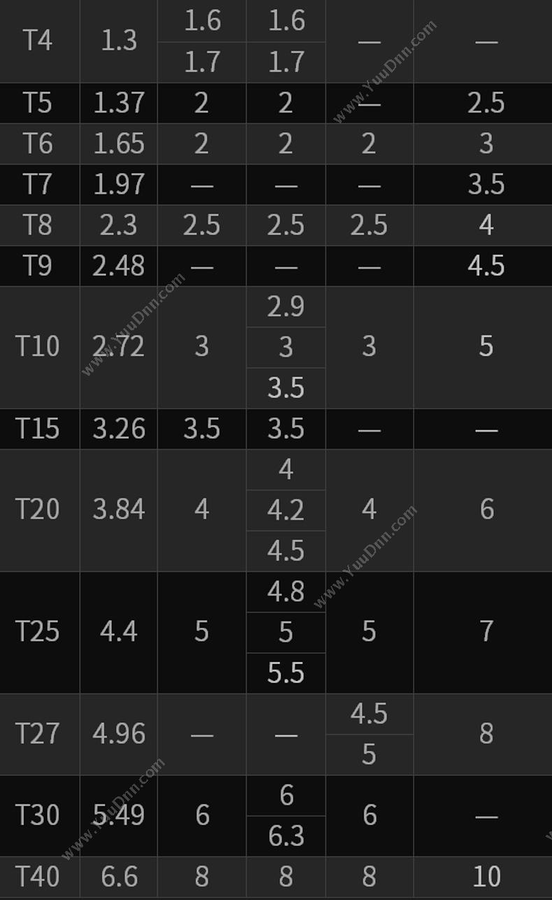 史丹利 Stanley 65-152-0-23 胶柄 中孔花型螺丝批