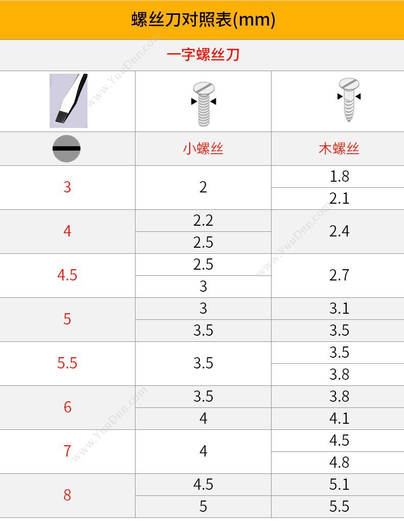 史丹利 Stanley STMT67277-8-23 强力型一字螺丝批