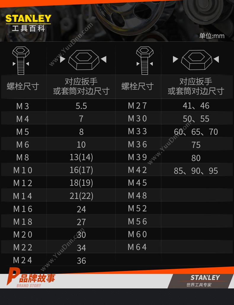 史丹利 Stanley 86-522-1-22 12.5mm系列 公制六角标签套筒