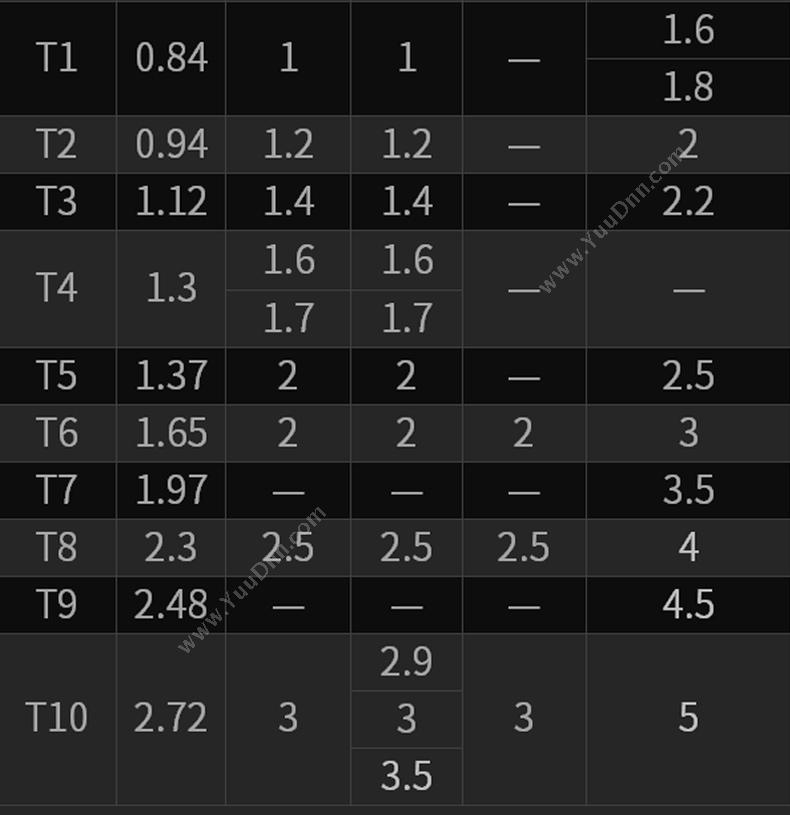 史丹利 Stanley 66-345-23 花形微型 花型螺丝批