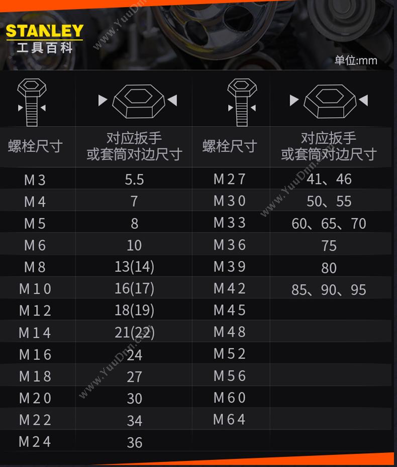 史丹利 Stanley 87-431-1-23 活络扳手