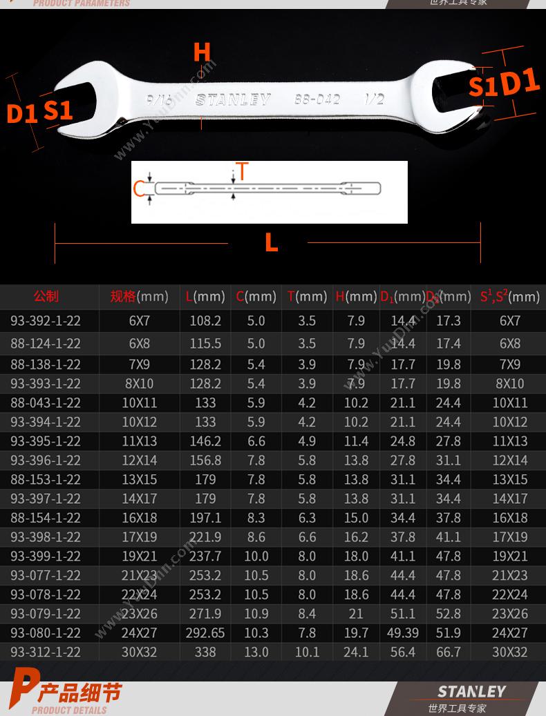 史丹利 Stanley 93-079-1-22 公制精抛光双开口扳手