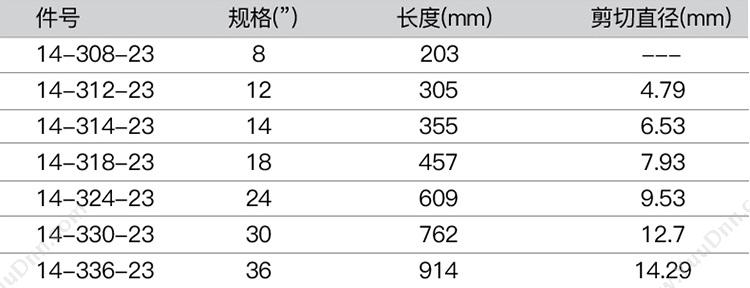 史丹利 Stanley 14-318-23   18