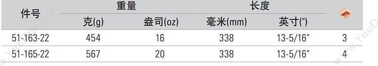 史丹利 Stanley 51-165-22 FatMaxXTREME防震羊角锤 20oz 其他管道工具