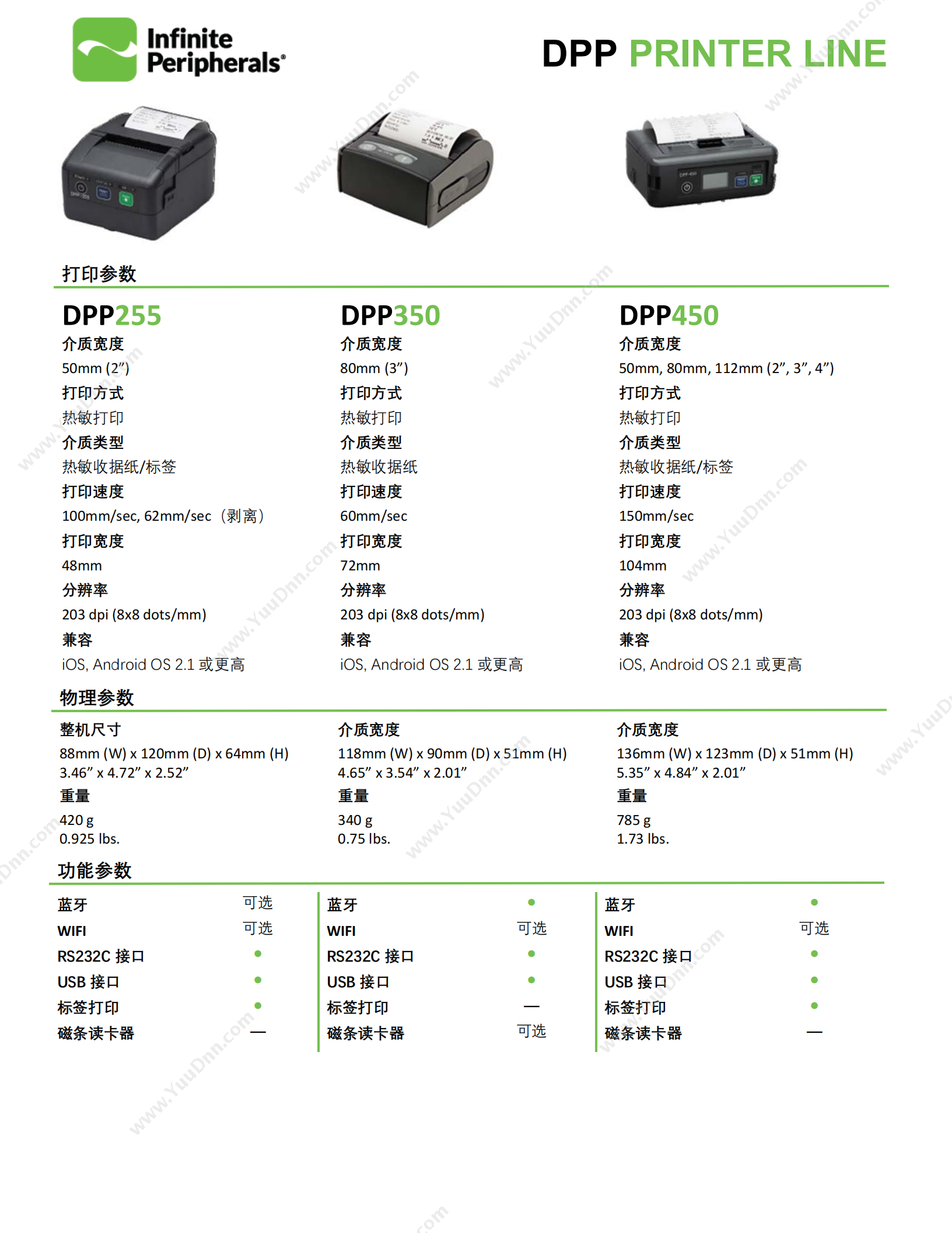 DPP-350 便携打印机