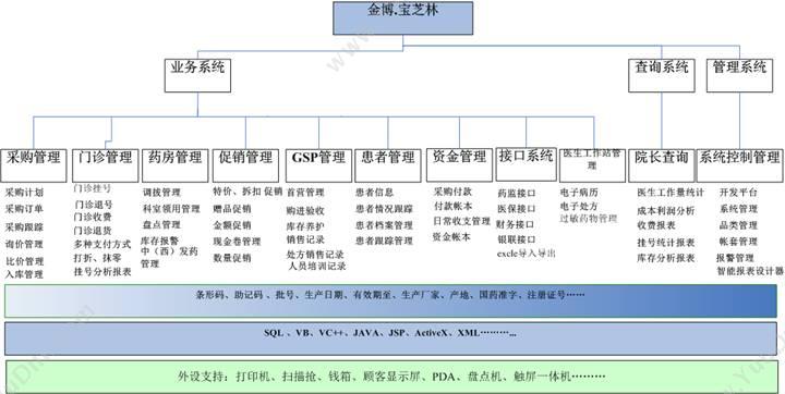 广州金搏信息技术有限公司 《金博·宝芝林》门诊版 医疗平台